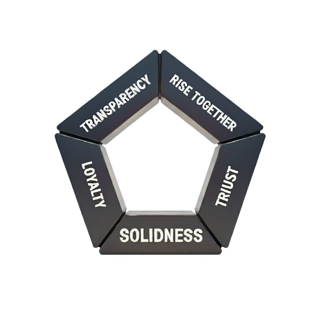 Pentagon of Guiding Principles